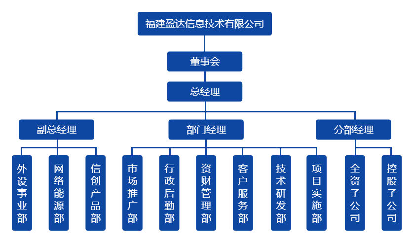 安博·体育组织架构图（20220328）.png